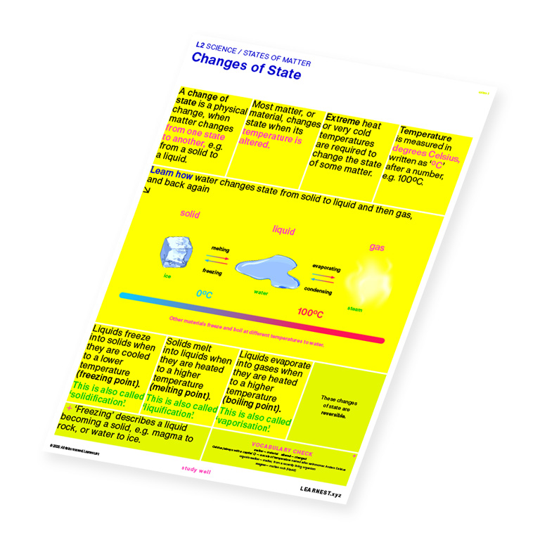 L2 Science States of Matter – Changes of State