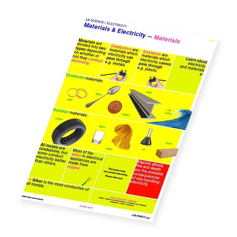 L2 Science Electricity – Materials & Electricity