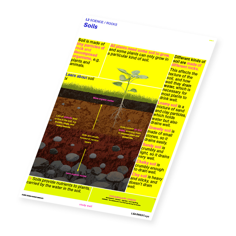 L2 Science Rocks – Soils