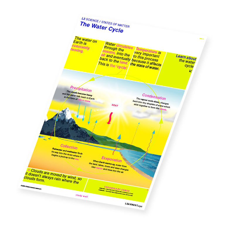 L2 Science States of Matter – The Water Cycle