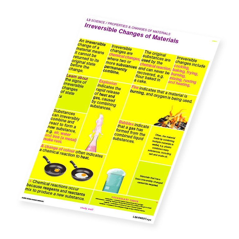 L3 Science – Irreversible Changes of Materials