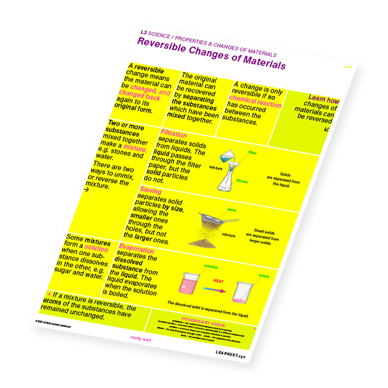 L3 Science – Reversible Changes of Materials