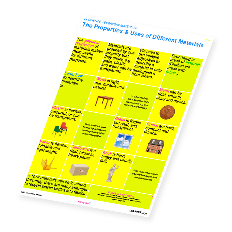 L1 Science – The Properties & Uses of Different Materials by Learnest.xyz