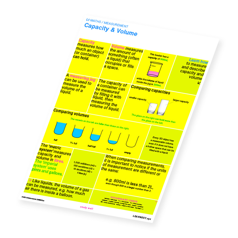 L1 Maths study material for Capacity & Volume