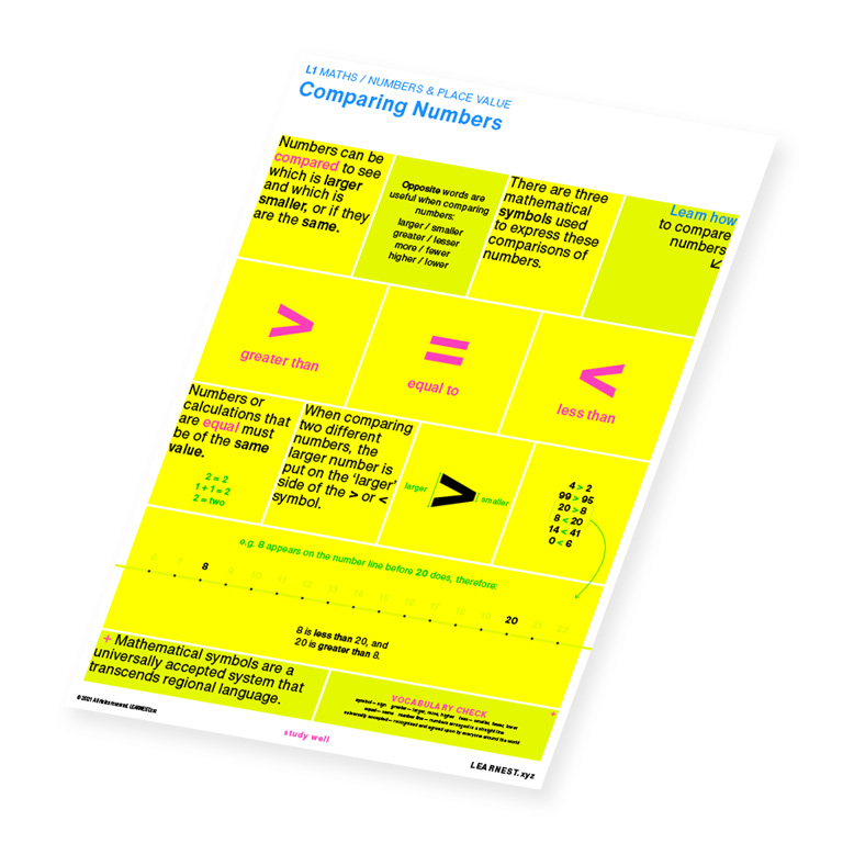 L1 Maths study material for Comparing Numbers