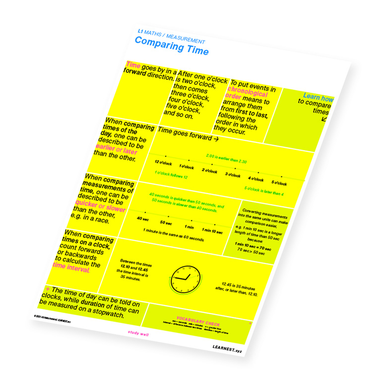 L1 Maths study material for Comparing Time