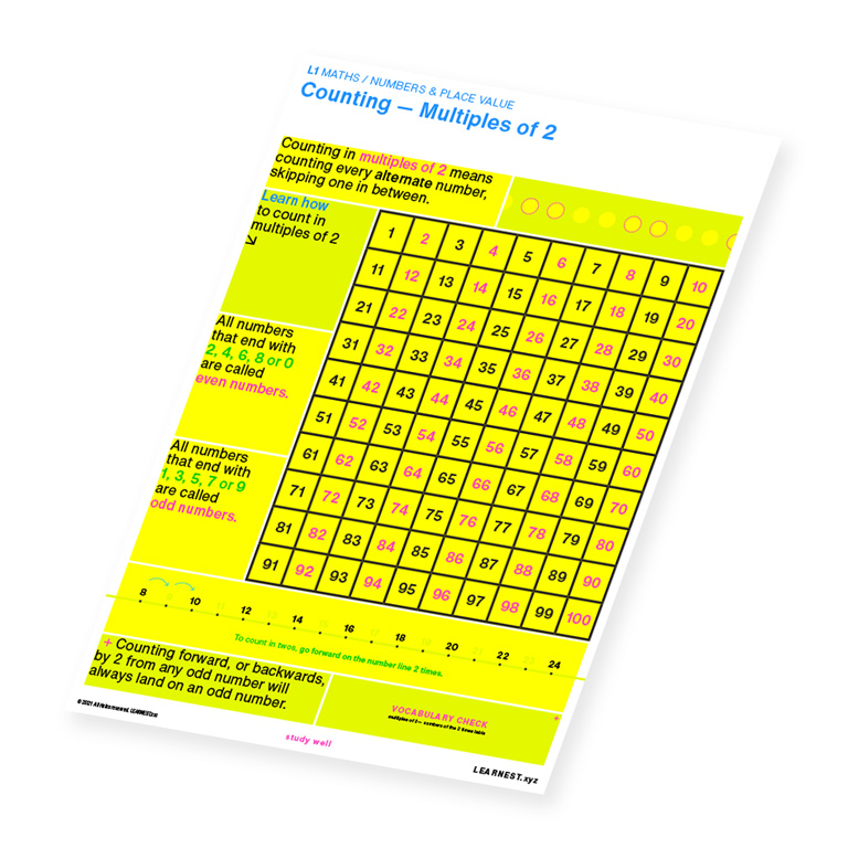 L1 Maths study material for Counting – Multiples of 2