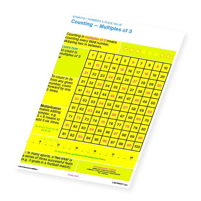 L1 Maths study material for Counting Multiples of 3