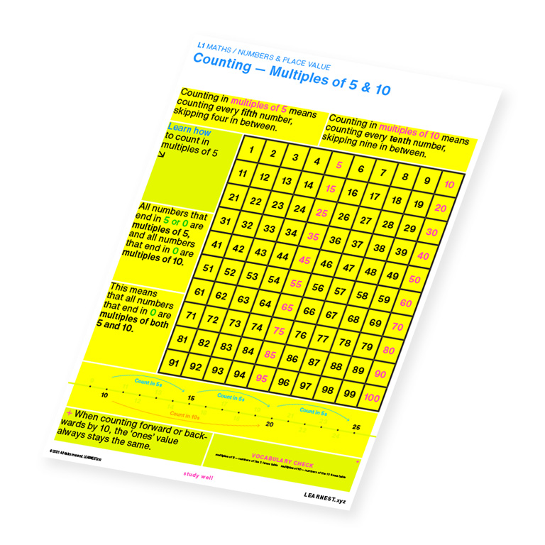 L1 Maths study material for Counting – Multiples of 5 & 10