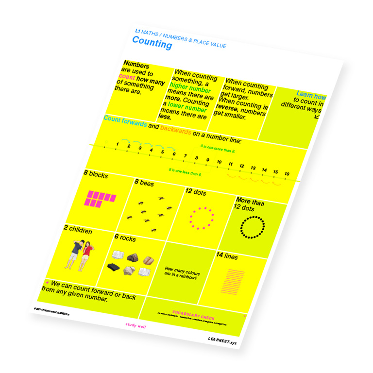 L1 Maths study material for Counting