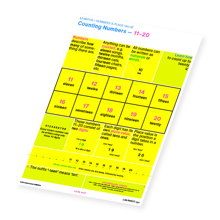 L1 Maths study material for Counting Numbers – 11-20