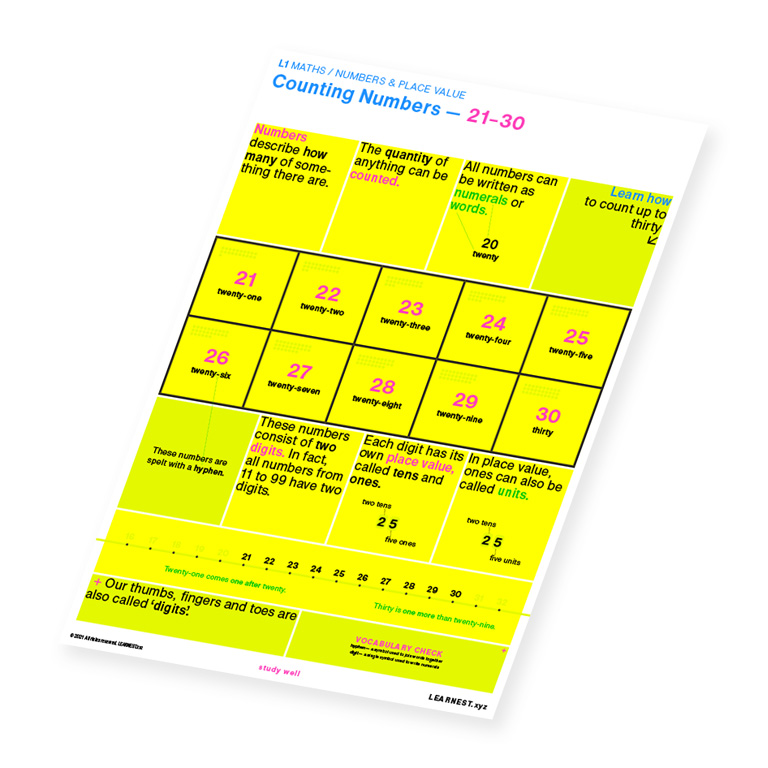 L1 Maths study material for Counting Numbers – 21-30