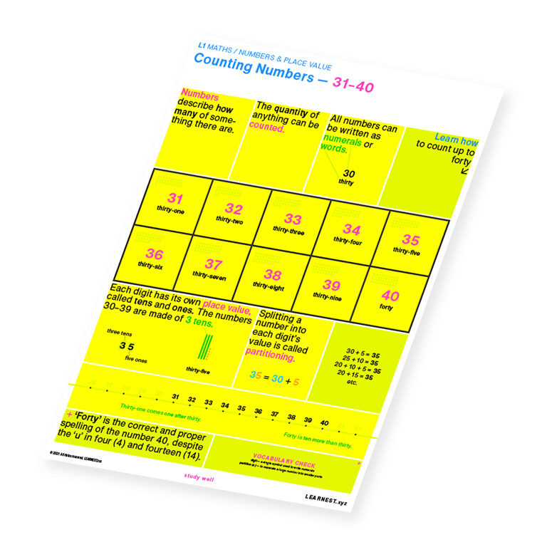 L1 Maths study material for Counting Numbers – 31-40