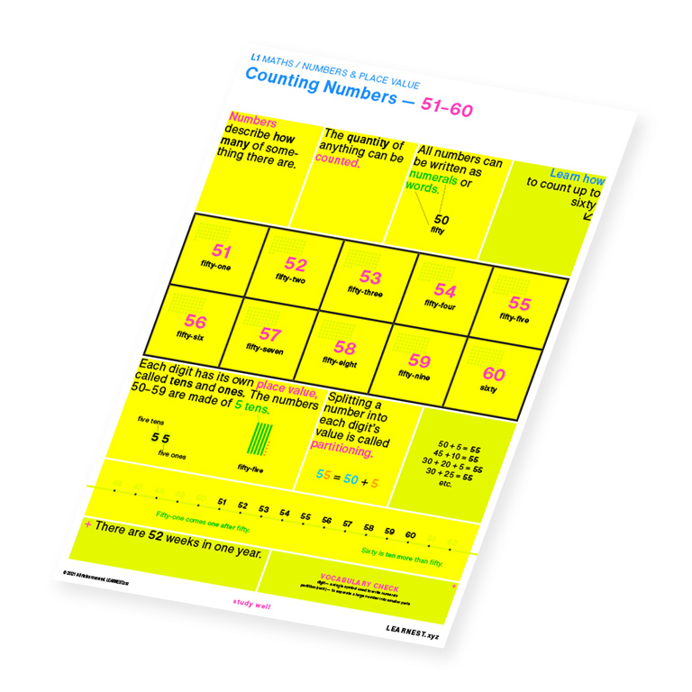 L1 Maths study material for Counting Numbers – 51-60