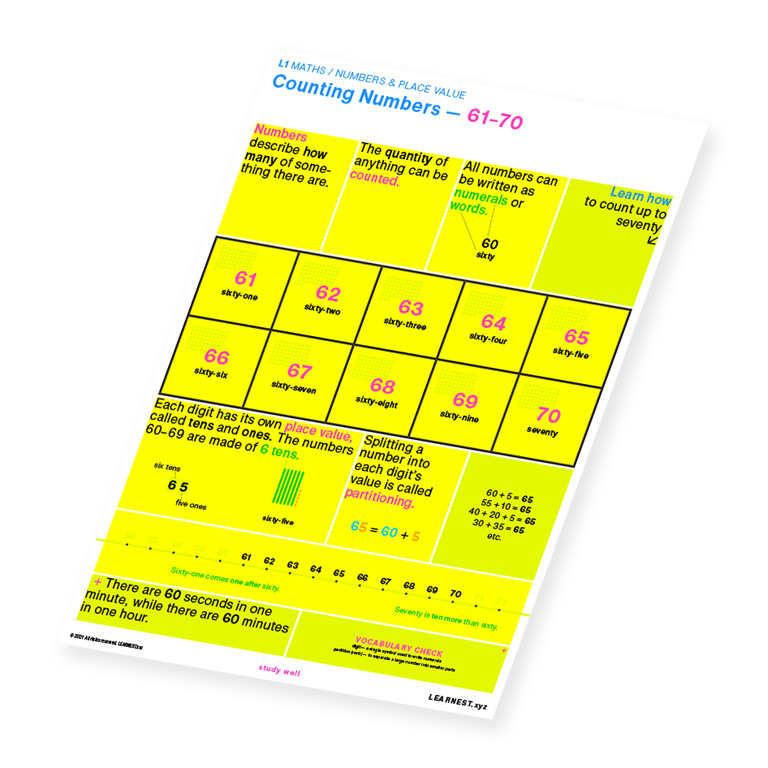 L1 Maths study material for Counting Numbers – 61-70