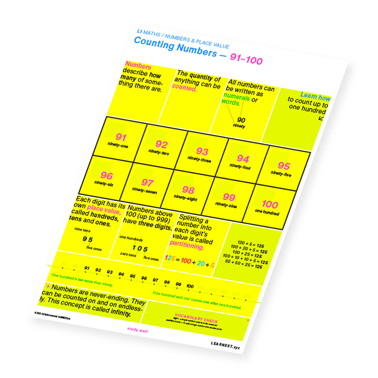 L1 Maths study material for Counting Numbers – 91-100