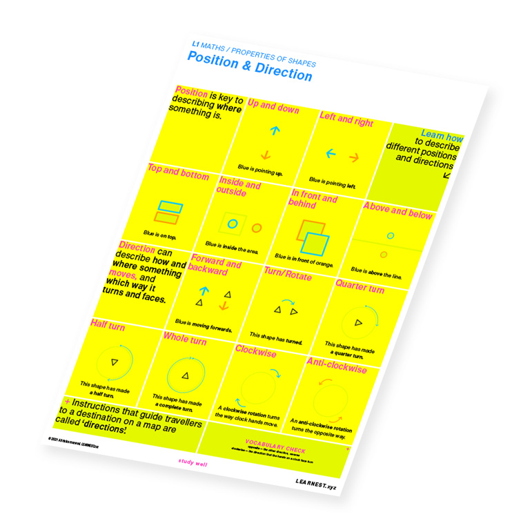 L1 Maths study material for Position & Direction