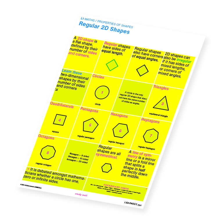 L1 Maths study material for Regular 2D Shapes