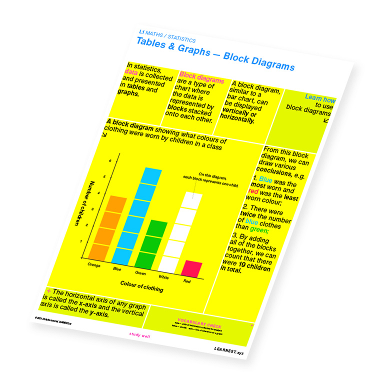 L1 Maths study material for Tables & Graphs – Block Diagrams