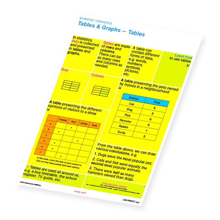 L1 Maths study material for Tables & Graphs – Tables