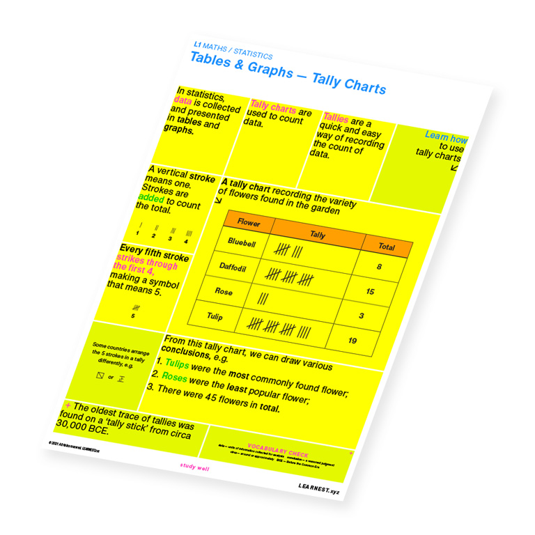 L1 Maths study material for Tables & Graphs – Tally Charts