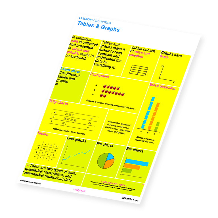 L1 Maths study material for Tables & Graphs