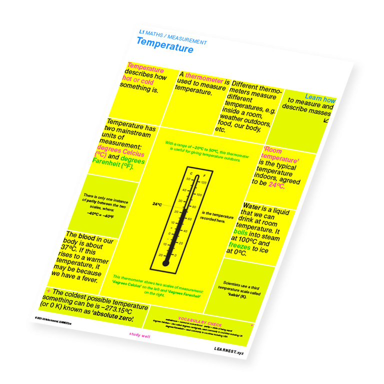 L1 Maths study material for Temperature