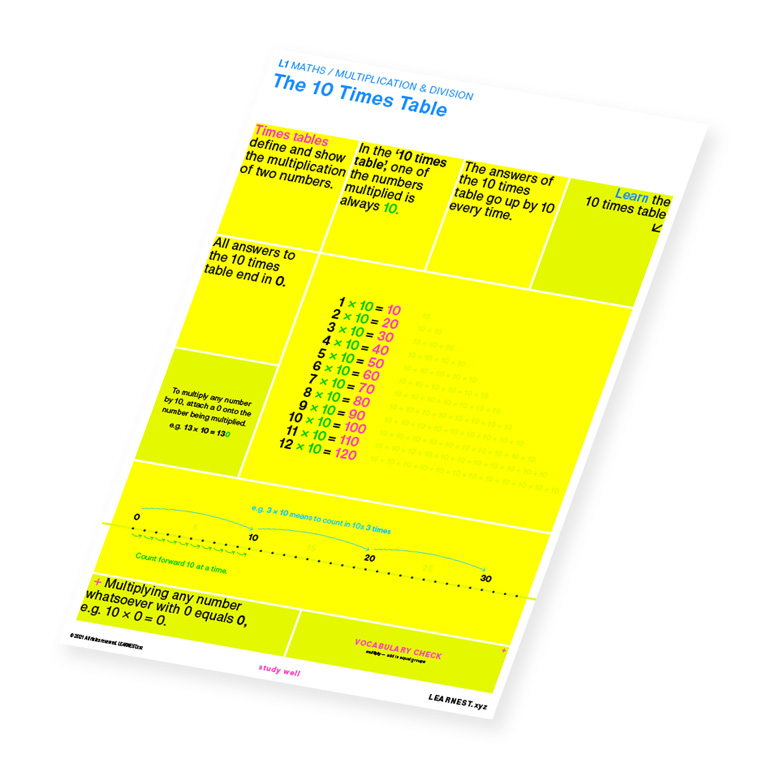 L1 Maths study material for 10 Times Table