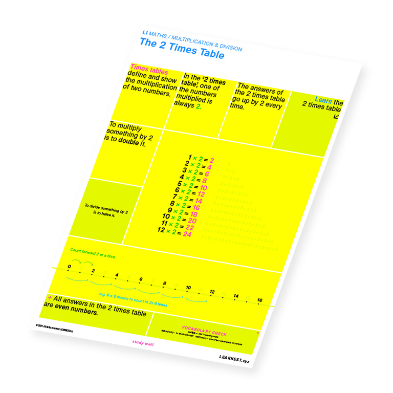 L1 Maths study material for 2 Times Table