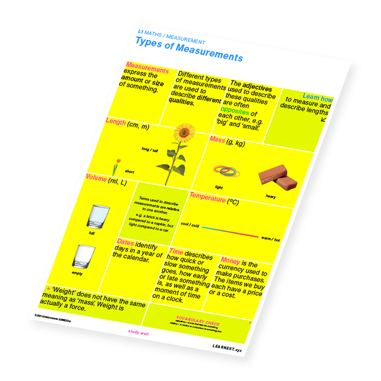 L1 Maths study material for Types of Measurement