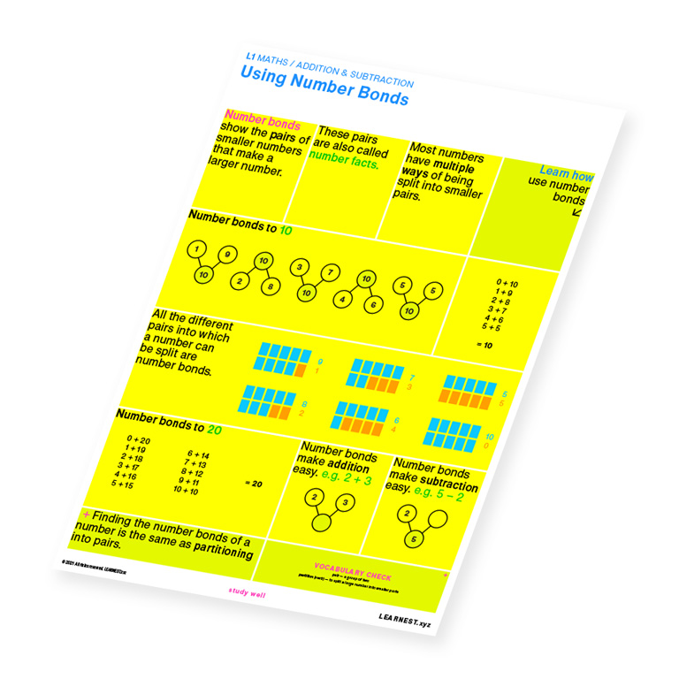 L1 Maths study material for Using Number Bonds