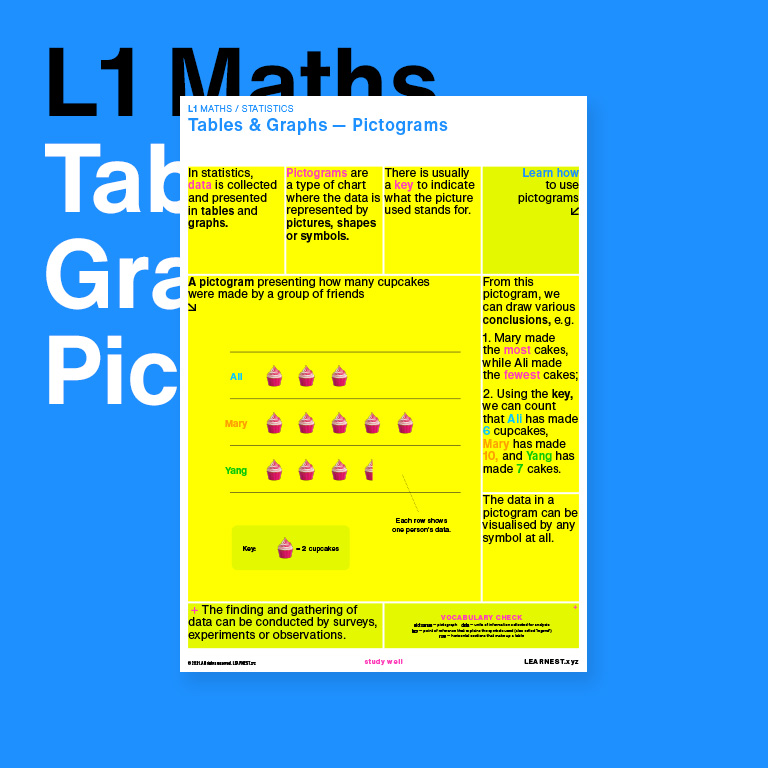 Pictogram Math Edxcel Recap: Tables & Graphs — Pictograms (L1 Maths) | Learnest