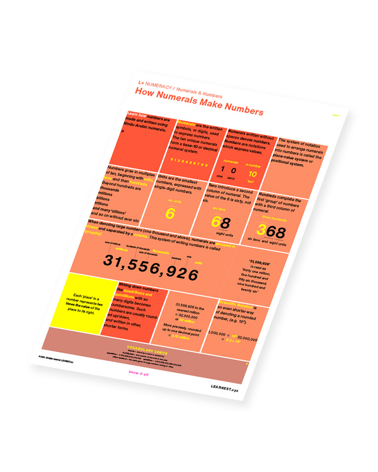 L+ Numeracy study material How Numerals Make Numbers