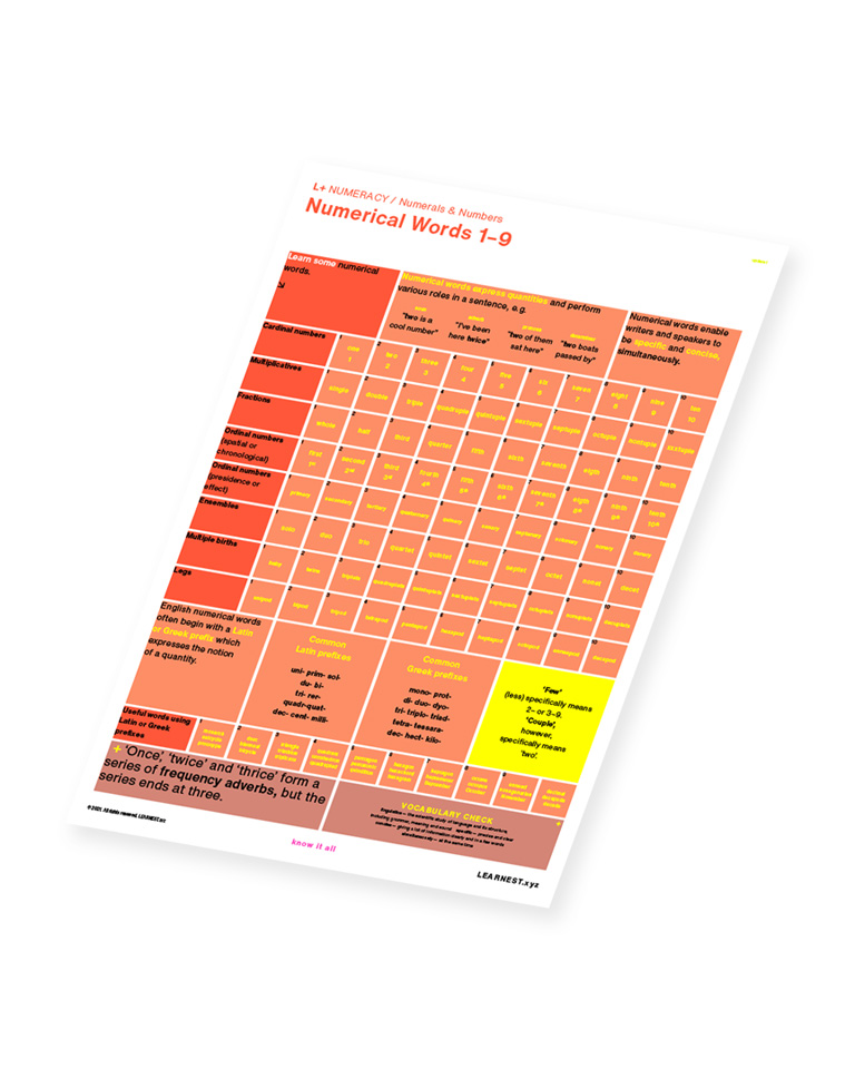 L+ Numeracy study material Numerical Words 1-9