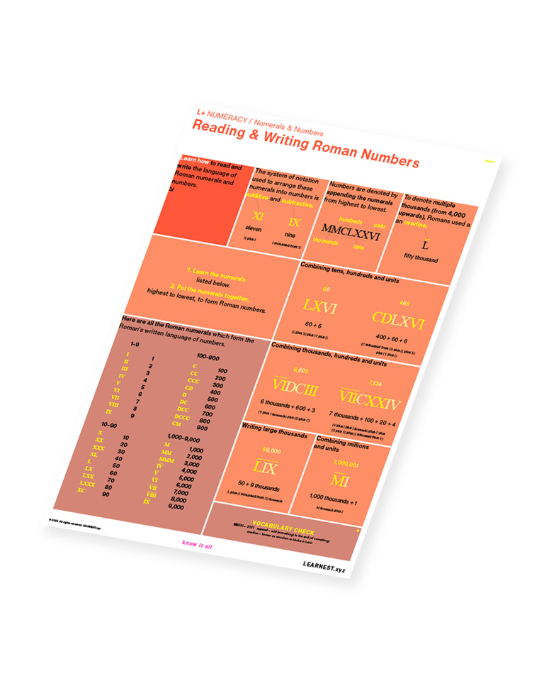 L+ Numeracy Reading & Writing Roman Numbers