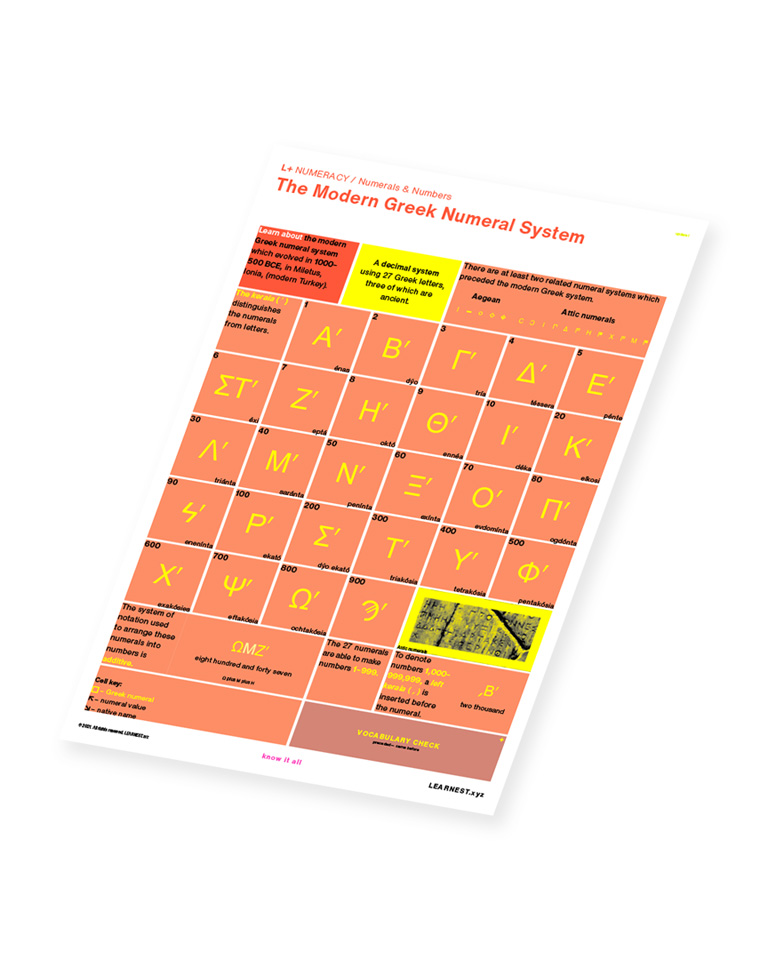L+ Numeracy study material The Modern Greek Numeral System