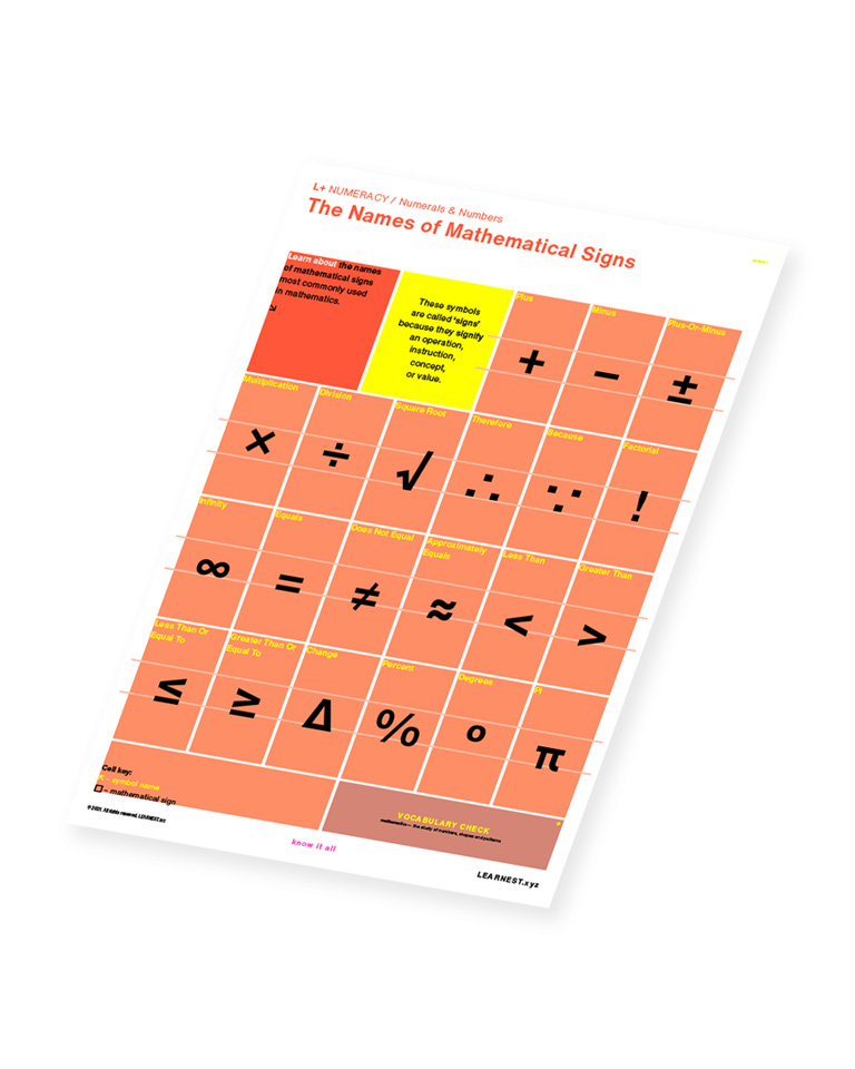 L+ Numeracy study material The Names of Mathematical Signs