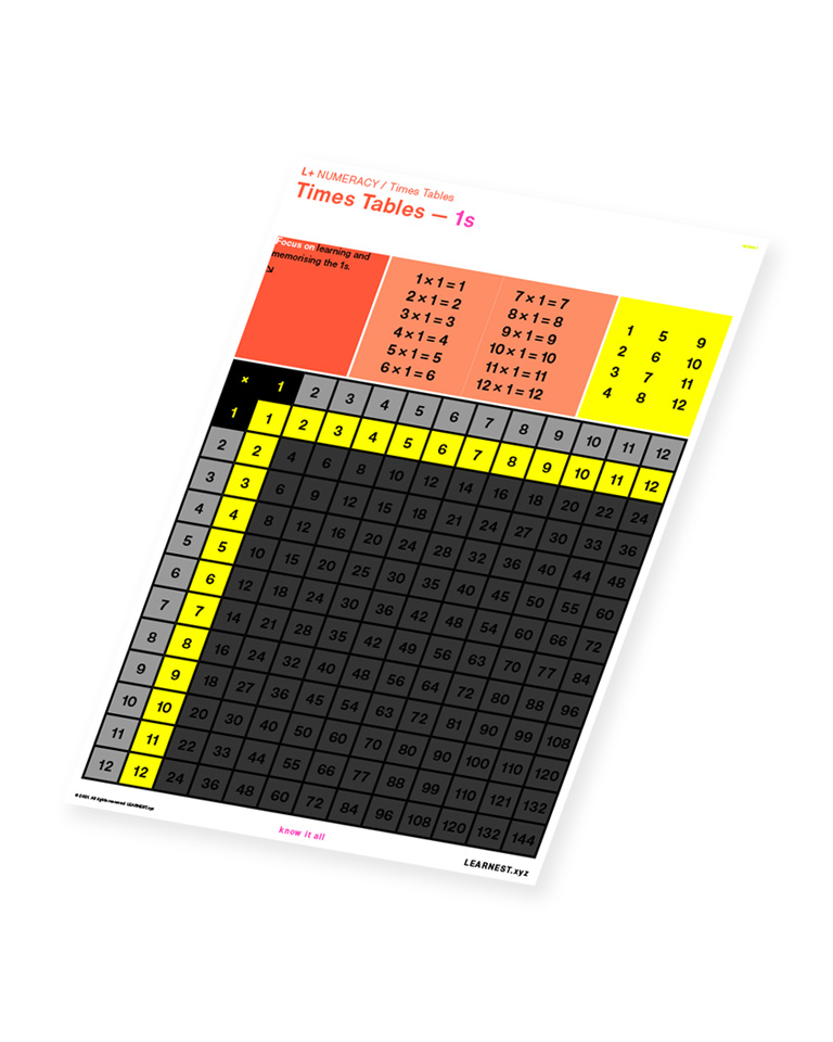 L+ Numeracy study material Times Tables – 1s