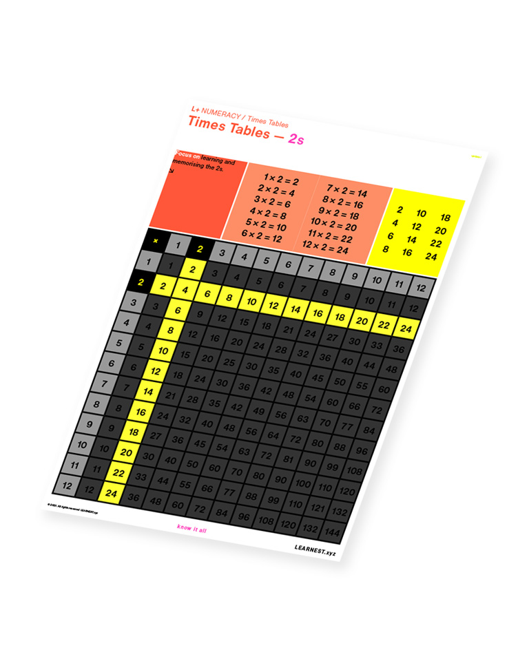 L+ Numeracy study material Times Tables – 2s