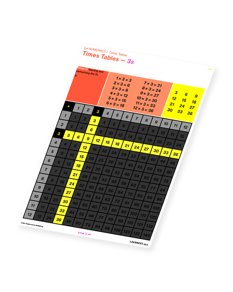 L+ Numeracy study material Times Tables – 3s