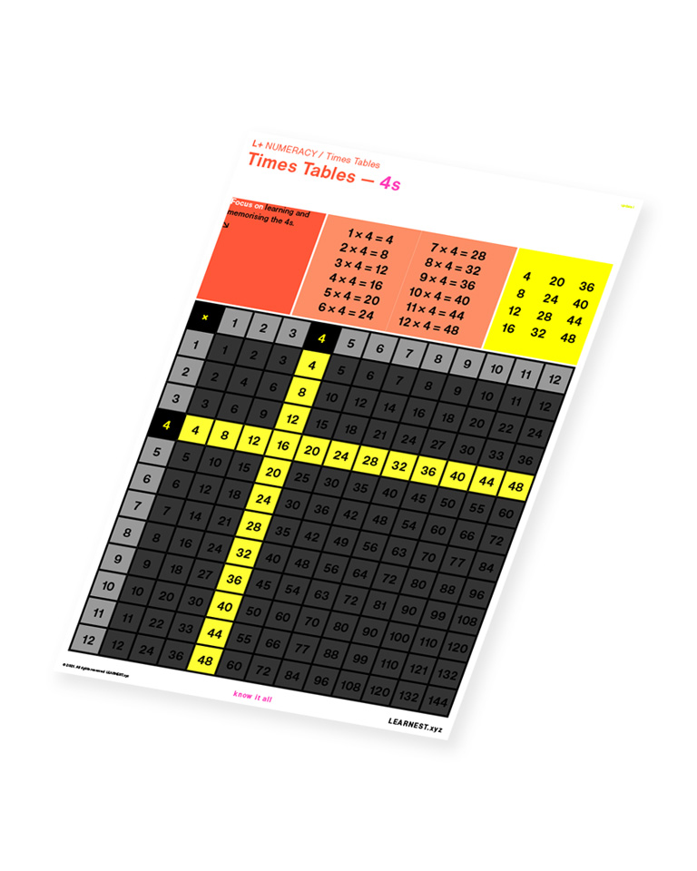 L+ Numeracy study material Times Tables – 4s