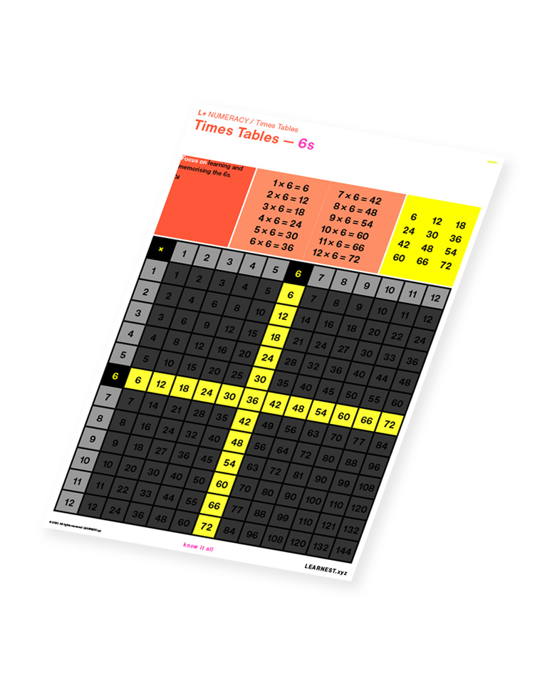 L+ Numeracy study material Times Tables – 6s