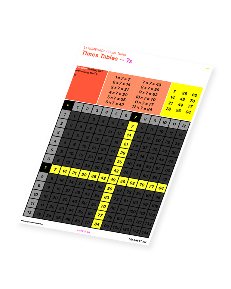 L+ Numeracy study material Times Tables – 7s