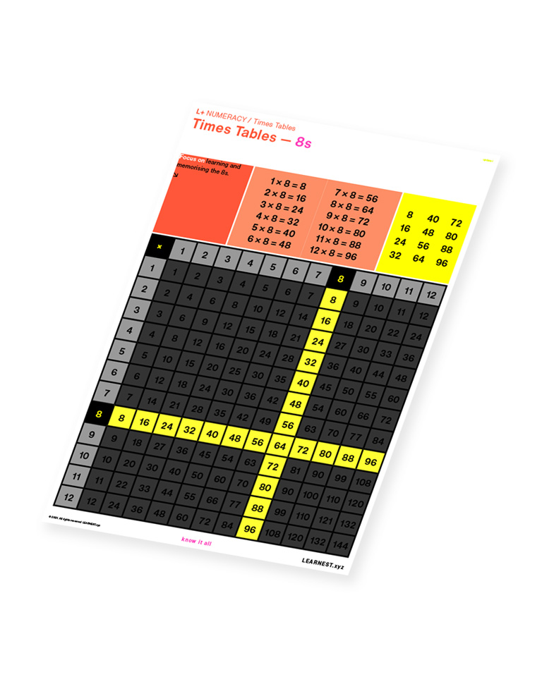 L+ Numeracy study materials Times Tables – 8s