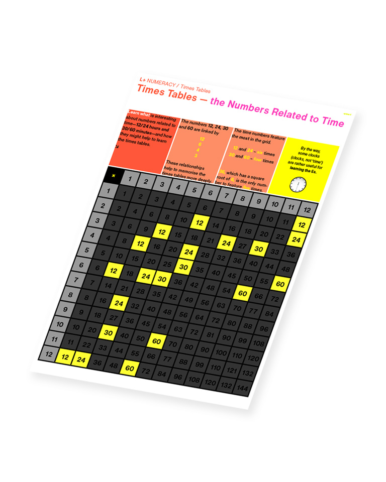 L+ Numeracy study material Times Tables – The Numbers Related to Time