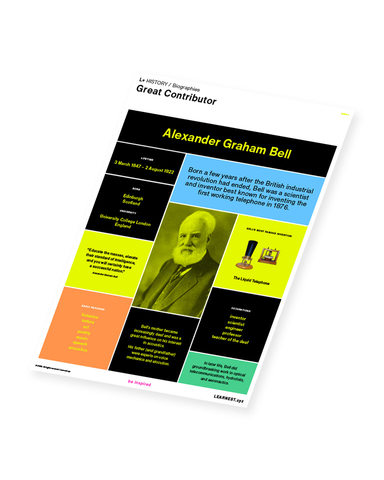 L+ Biographies Alexander Graham Bell