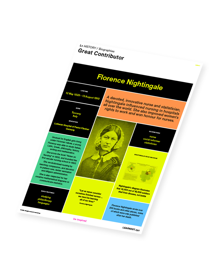 L+ Biographies study material Florence Nightingale