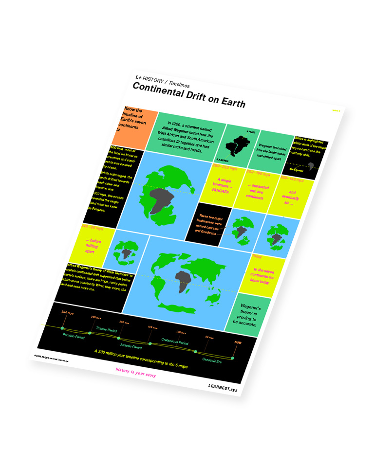 L+ Timelines Continental Drift on Earth