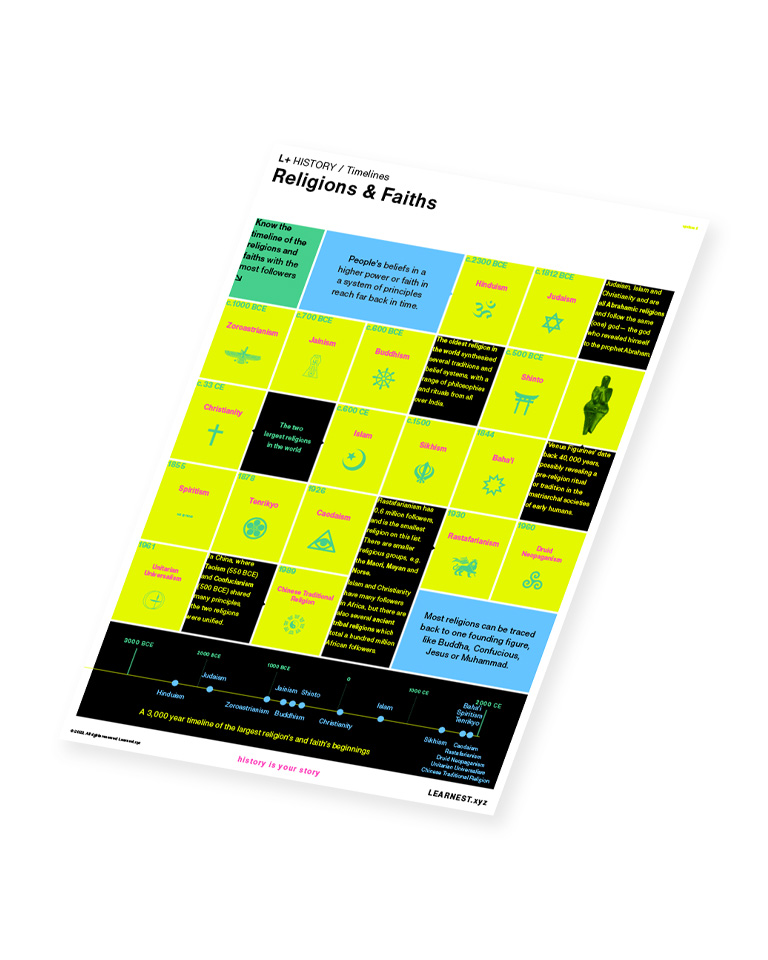 L+ Timelines Religions and Faiths