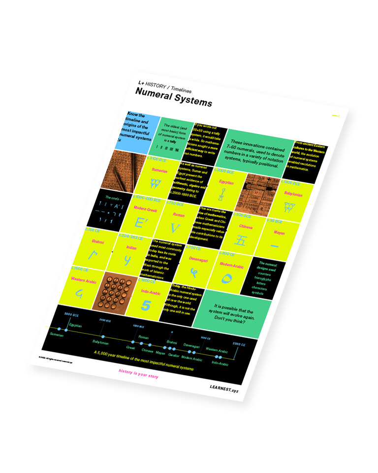 L+ Timelines – Numeral Systems